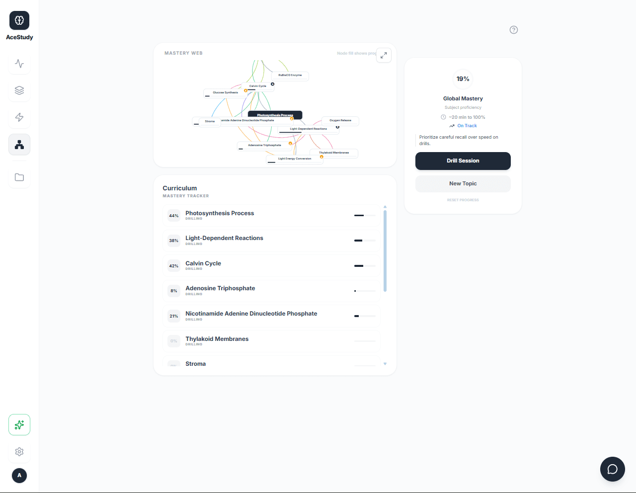 AceStudy dashboard showing the Mastery Web concept map and curriculum progress
